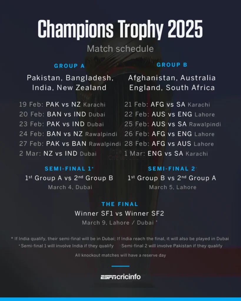 Champions Trophy 2025 India Tour To UAE